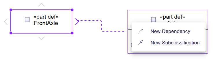 2つのPart Definition