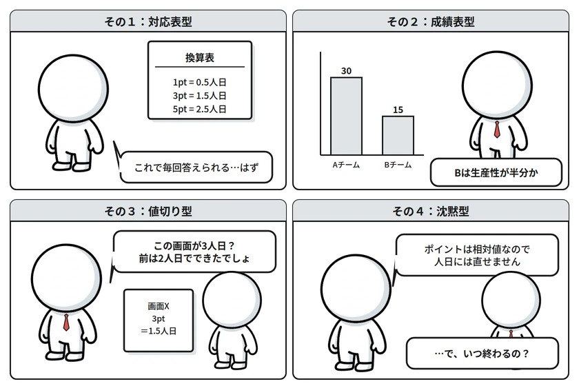 図2: 人日換算の四つのアンチパターン