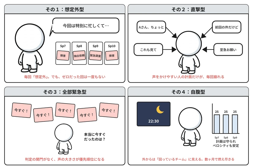 図2:割り込みのアンチパターン——想定外・直撃・全部緊急・自腹